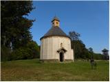 Rotunda of St. Nikolaj (Selo)